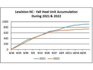Cover photo for When Is the Latest Date That a Bloom Has a Reasonable Chance of Producing a Harvestable Boll? (Collins & Edmisten)